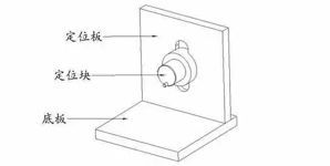 工装夹具设计的基本原则与设计要点总结